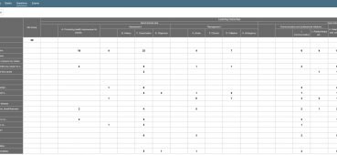 Blueprinting Question Bank Content