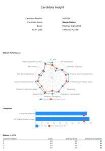 OSCE Feedback Report Example