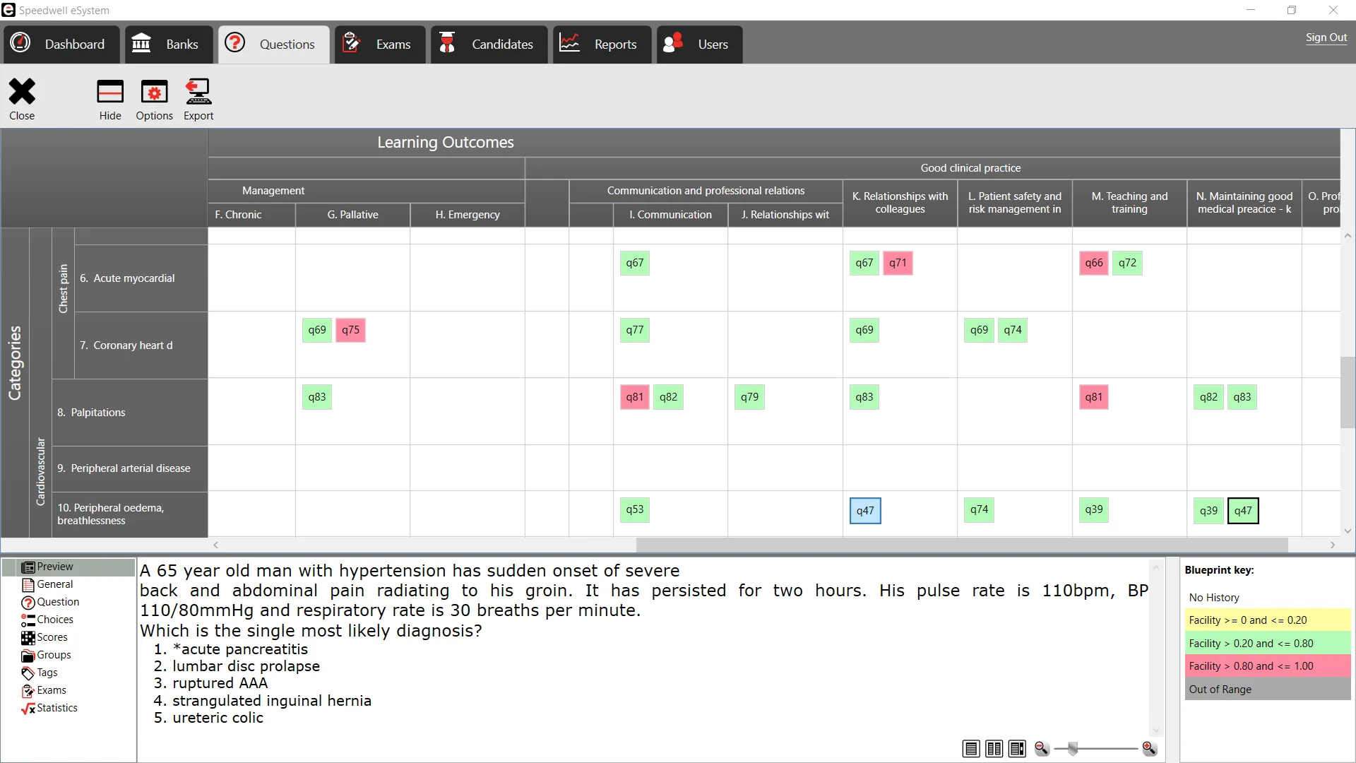 Using blueprinting to select exam questions