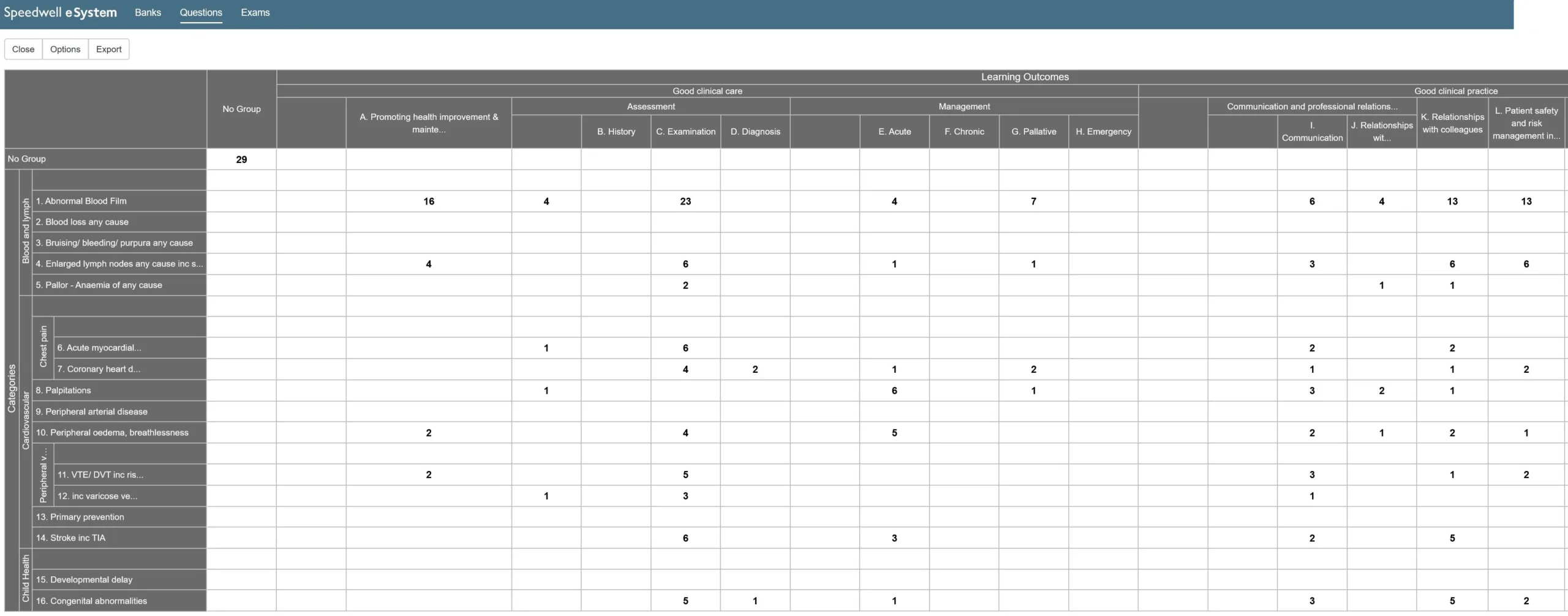 Using blueprinting to check question bank content