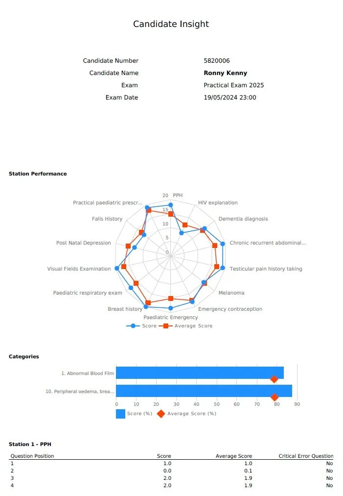 OSCE Feedback Report Example